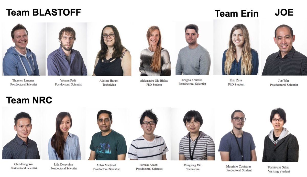 Kamoun Lab lineup May 2019